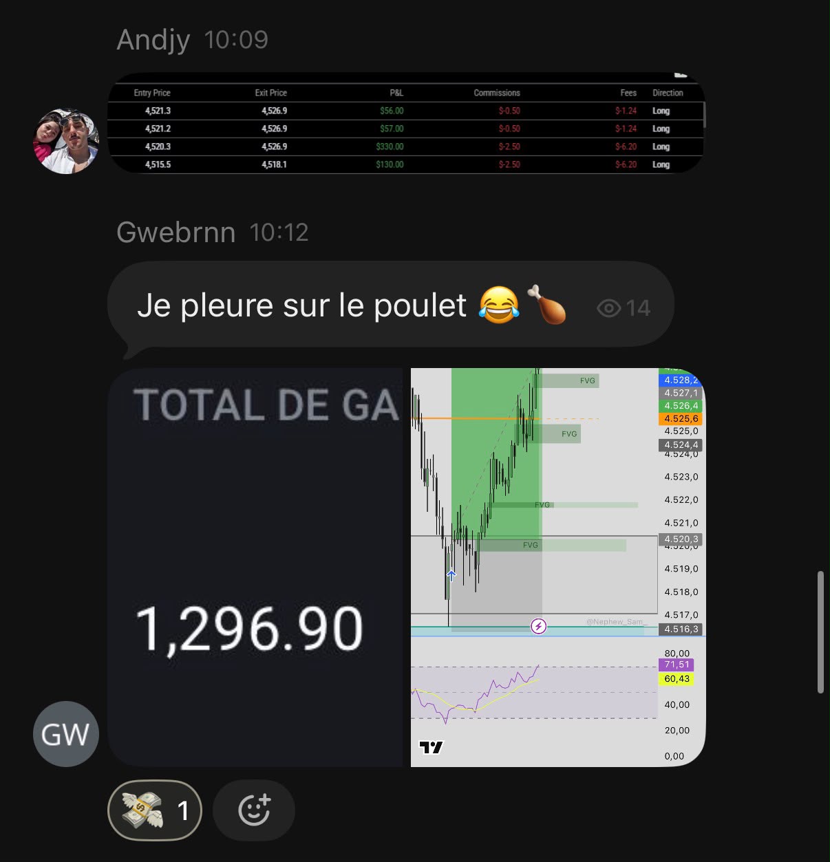 Gwebrnn — Total +1,296.90