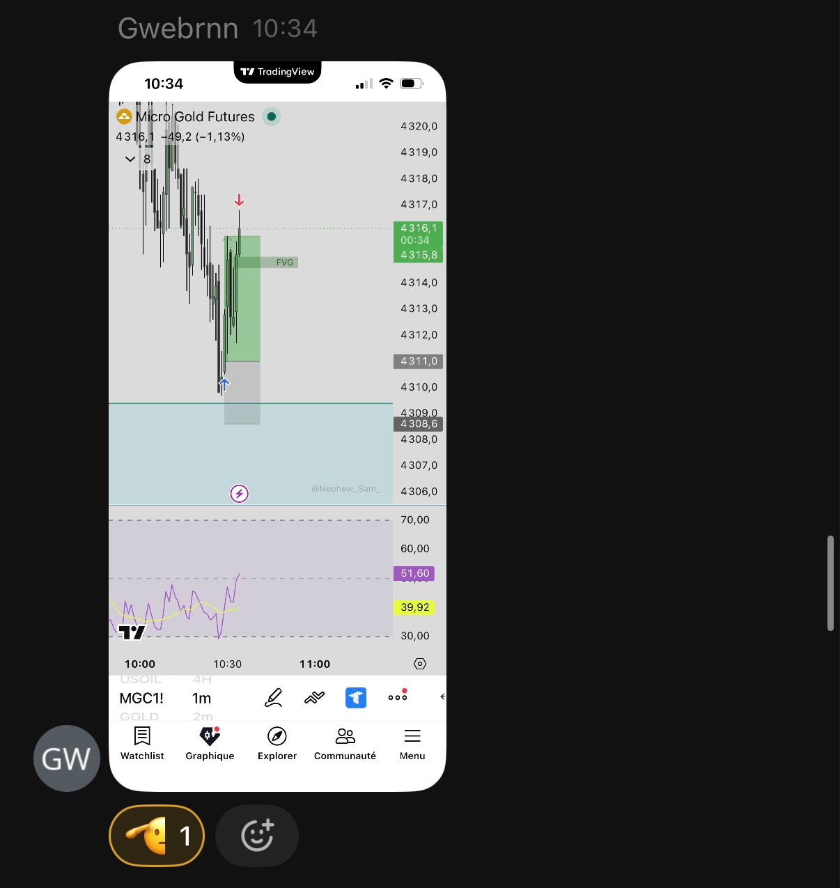 Micro Gold Futures — Setup live