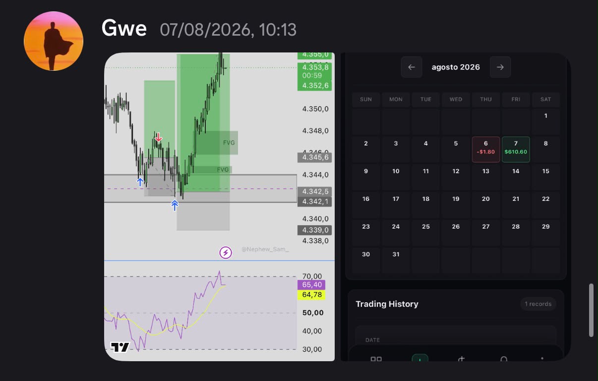 Gwe — Résultat +610,60
