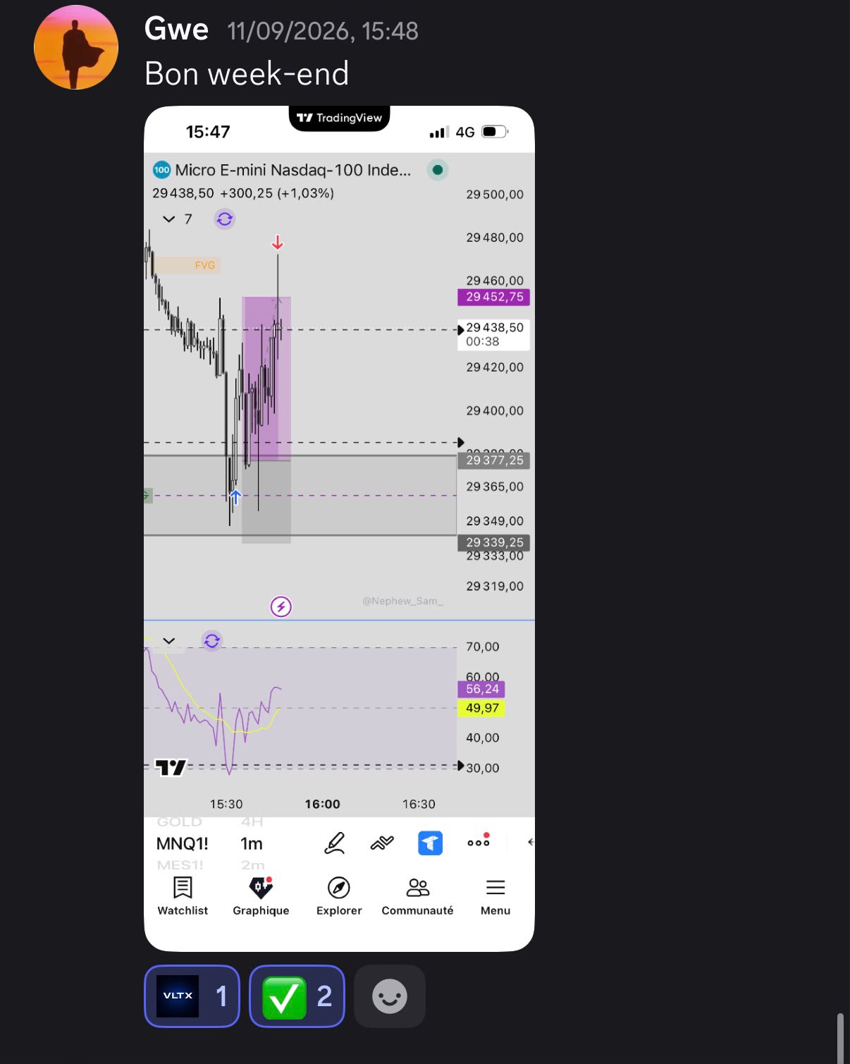 Gwe — Résultat Nasdaq