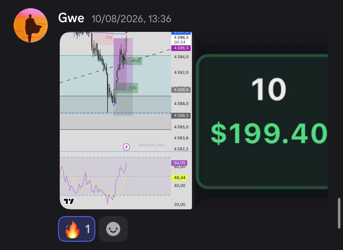 Gwe — Résultat +199,40